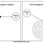 Letting go of an old story to make space for a new one