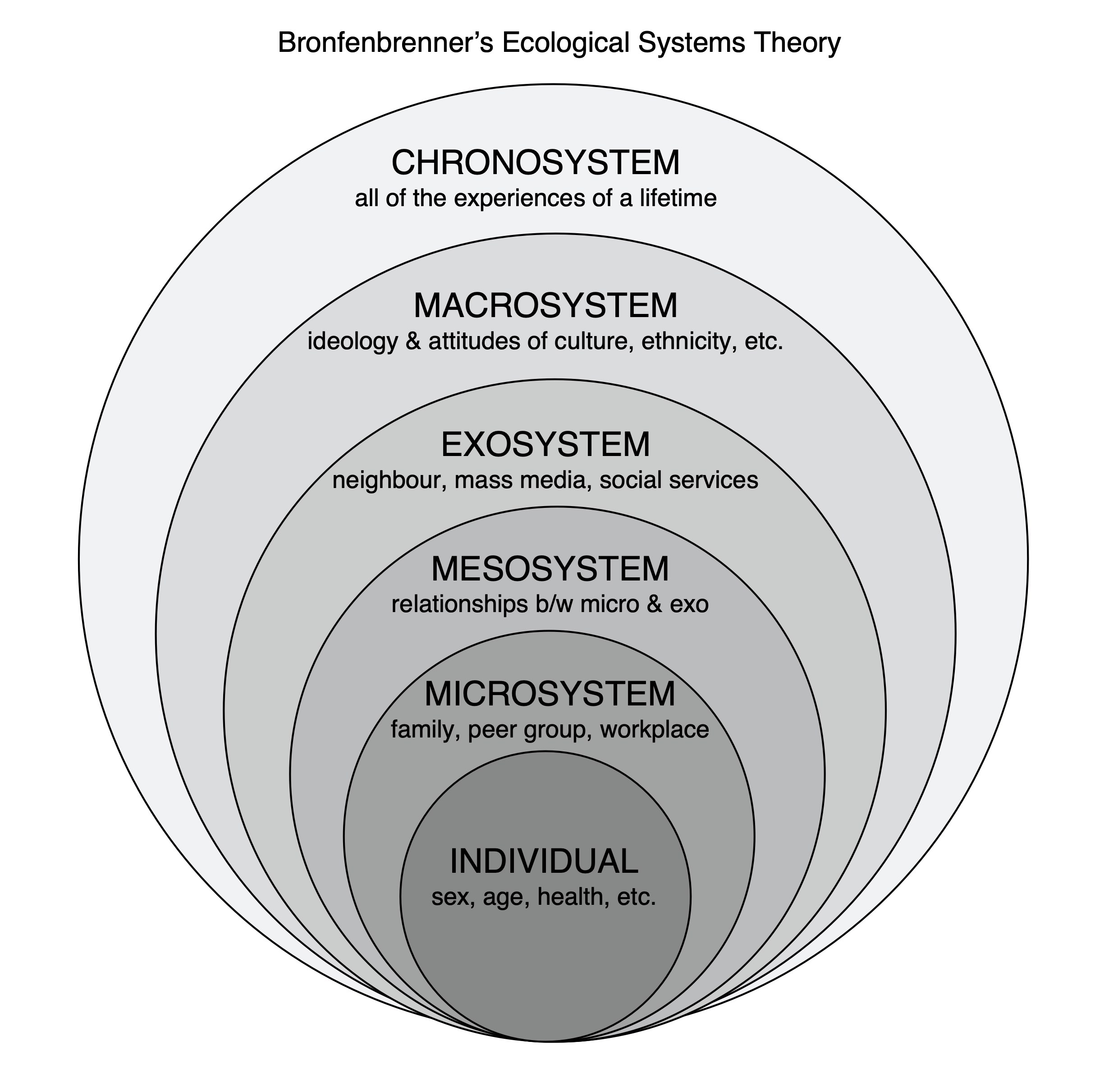 what-are-we-talking-about-when-we-talk-about-systems-a-primer-on